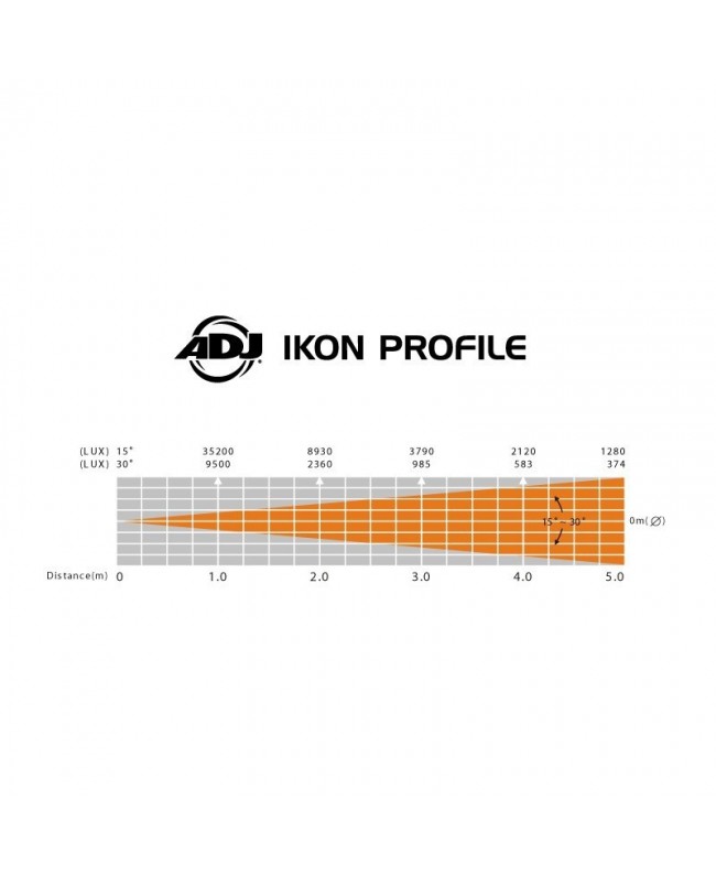 ADJ Ikon Profile Profilscheinwerfer