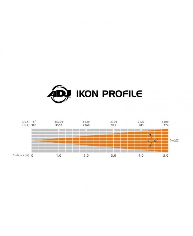 ADJ Ikon Profile Sagomatori