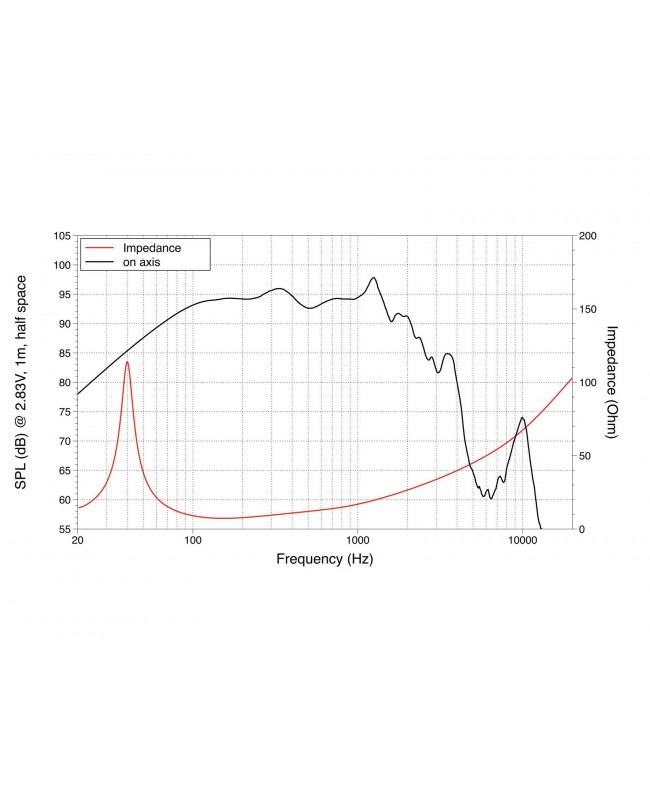Lavoce WAF154.00 15 Subwoofer in ferrite, altoparlante a cestello in alluminio con magnete Altoparlanti per basse frequenze i...