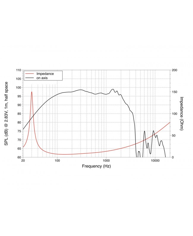 Lavoce SAF184.01 18 Subwoofer Ferrite, Magnet Aluminium Basket Driver Ferrite low frequency transducers