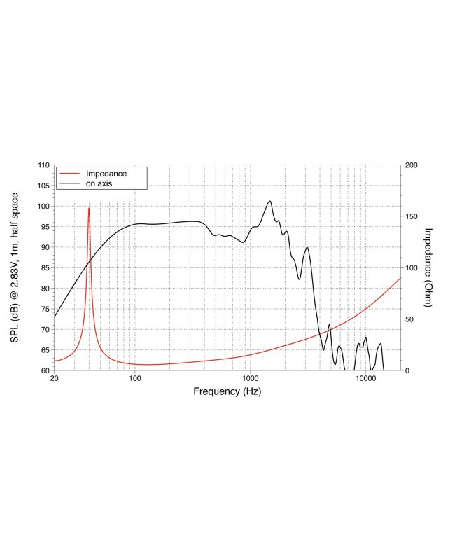 Lavoce SAF184.02 18 Subwoofer Ferrite, Magnet Aluminium Basket Driver Ferrite low frequency transducers