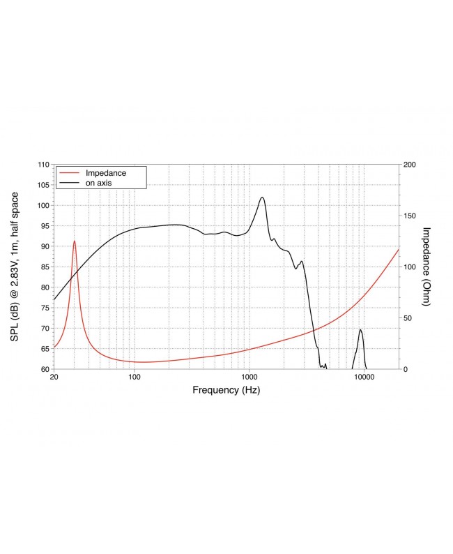 Lavoce SAF184.03 18 Subwoofer Ferrite, Magnet Aluminium Basket Driver Ferrite low frequency transducers