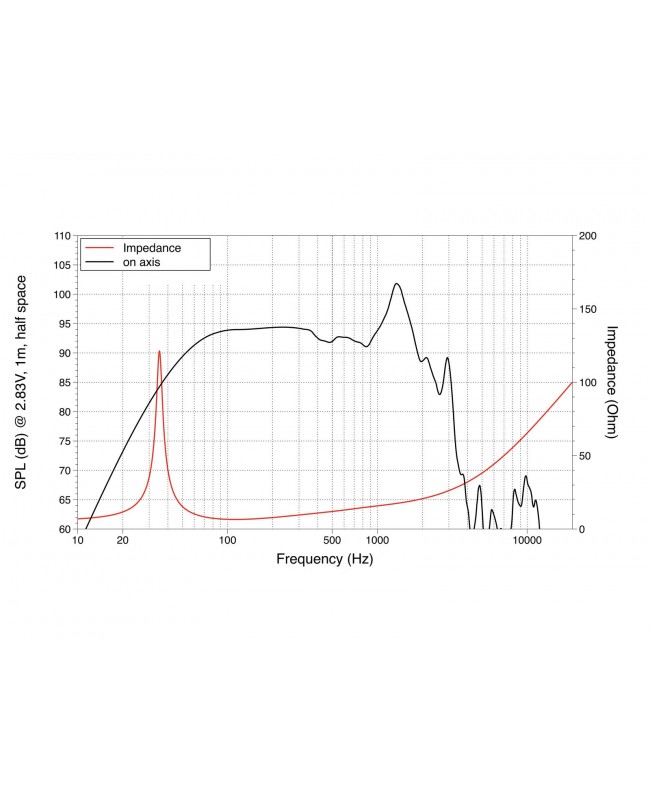 Lavoce SAF184.04 18 Subwoofer Ferrite, Magnet Aluminium Basket Driver Ferrite low frequency transducers