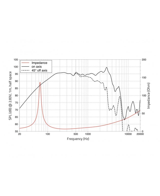 Lavoce WSF102.50 10 Woofer, Ferrite, Magnet Steel Basket Driver Ferrite low frequency transducers