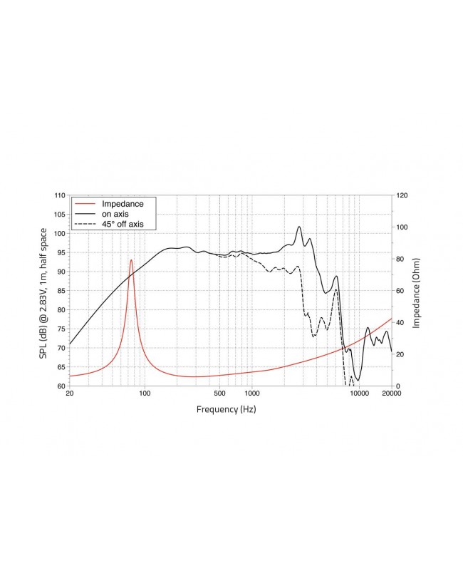 Lavoce WSN102.50 10 Woofer, Ferrite, Magnet Steel Basket Driver Ferrite low frequency transducers
