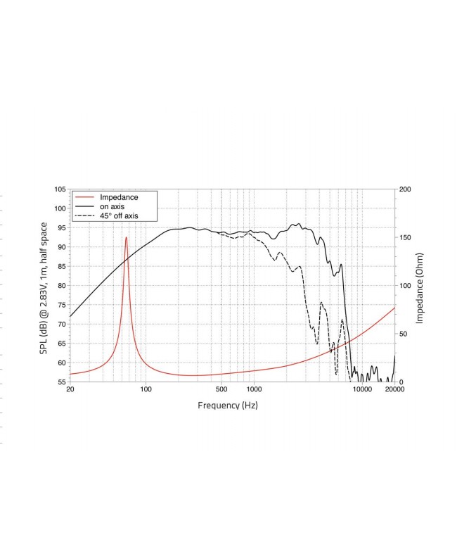 Lavoce WAF102.51 10 Woofer, Ferrite, Magnet Aluminium Basket Driver Ferrite low frequency transducers