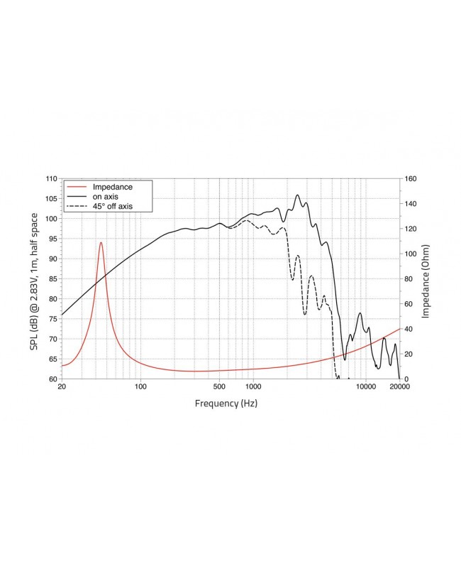 Lavoce WAF123.02 12 Zoll Woofer, Ferrit, Alukorb Ferrit-Basslautsprecher