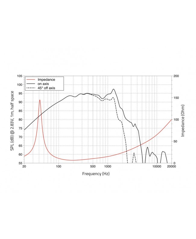 Lavoce WAF124.01 12 Woofer, Ferrite, Magnet Aluminium Basket Driver Altoparlanti per basse frequenze in ferrite