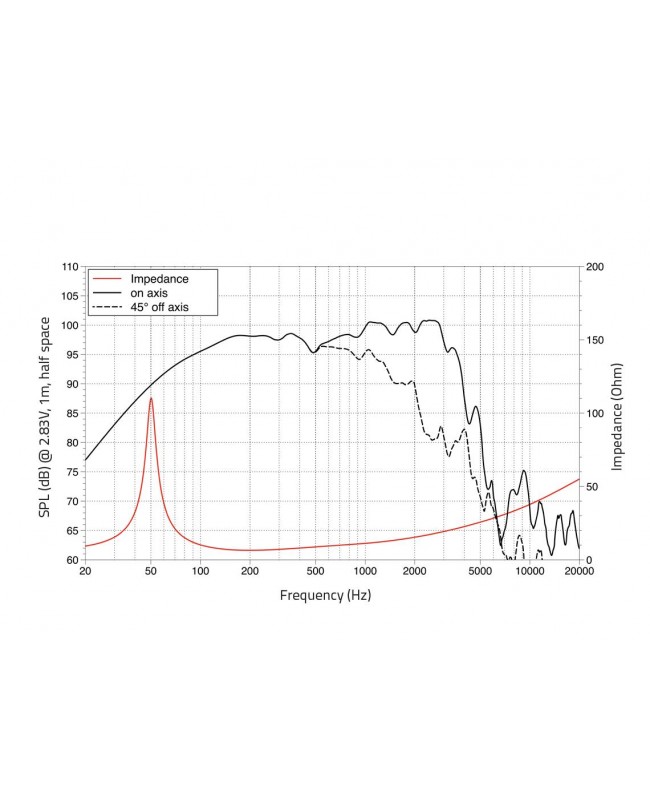 Lavoce WXF15.400 15 Zoll Woofer, Ferrit, Alukorb Ferrit-Basslautsprecher