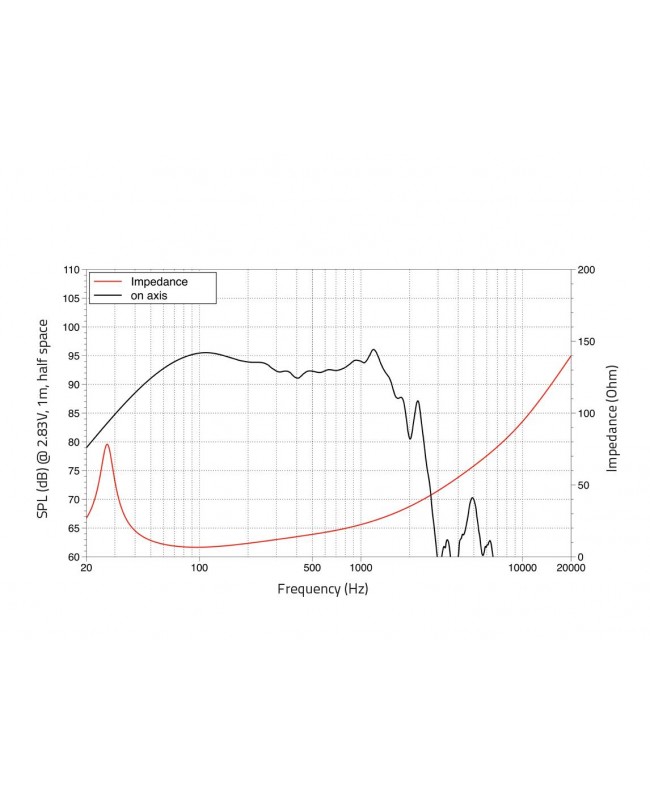 Lavoce SAF214.50 21 Zoll Subwoofer, Ferrit, Alukorb Ferrit-Basslautsprecher