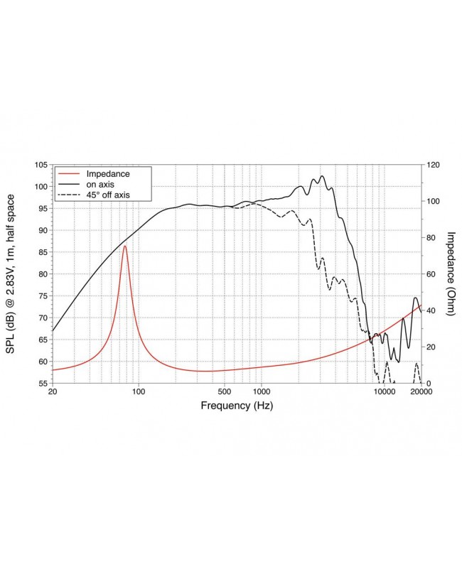 Lavoce WAN102.50-16 10 Woofer, Neodym, Aluminium Basked Neodymium low frequency transducers