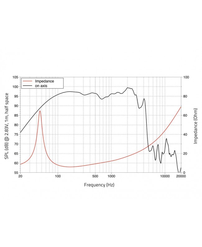 Lavoce SSF153.00-4 15 Subwoofer Ferrite, Magnet Steel Basket Driver Ferrite low frequency transducers