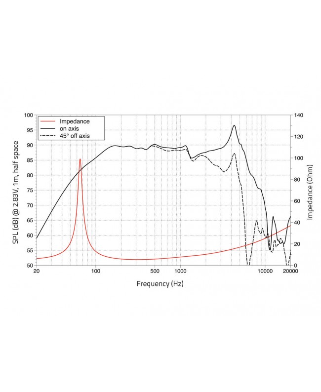 Lavoce WAF061.80-16 6.5 Woofer, Ferrite, Aluminium Basket Driver Ferrite low frequency transducers
