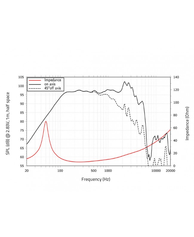 Lavoce WAF123.00-4 12 Zoll Woofer, Ferrit, Alukorb Ferrit-Basslautsprecher