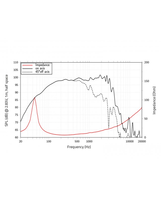 Lavoce WAF153.03 15 Zoll Woofer, Ferrit, Alukorb Ferrit-Basslautsprecher