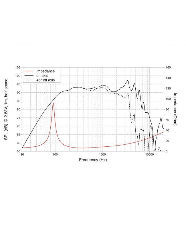 Lavoce WSN061.52 6.5 Woofer, Neodymium Magnet Steel Basket Driver Altoparlanti per basse frequenze al neodimio