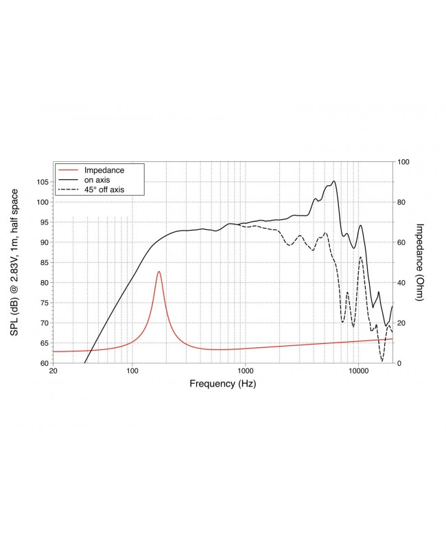 Lavoce MAN061.80 6.5 Midrange-Woofer, Neodymium Magnet Aluminium Basket Driver Altoparlanti per basse frequenze al neodimio