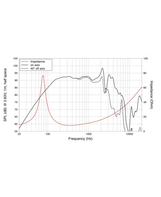 Lavoce WAN082.50 8 Woofer, Neodymium Magnet Aluminium Basket Driver Altoparlanti per basse frequenze al neodimio