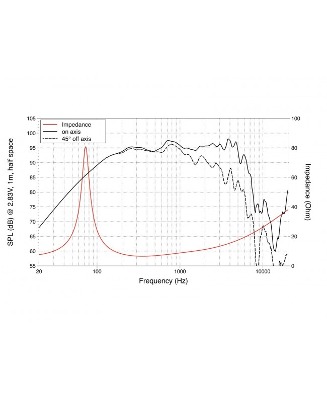 Lavoce WAN102.50 10 Woofer, Neodymium Magnet Aluminium Basket Driver Altoparlanti per basse frequenze al neodimio