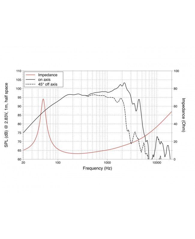 Lavoce WSN122.50 12 Woofer, Neodymium Magnet Steel Basket Driver Altoparlanti per basse frequenze al neodimio