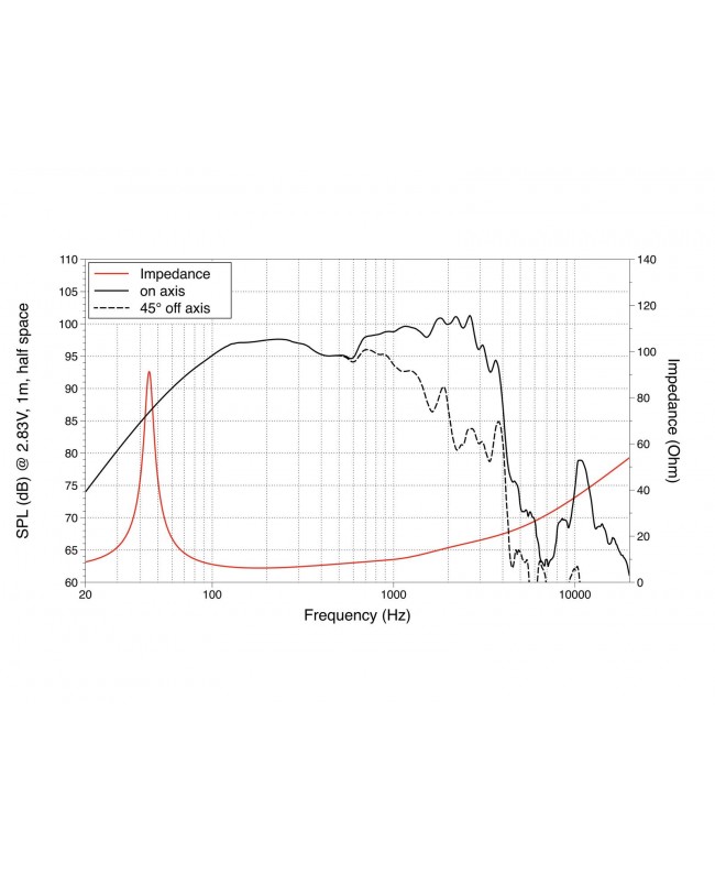 Lavoce WSN152.50 15 Zoll Woofer, Neodym, Stahlkorb Neodym-Basslautsprecher