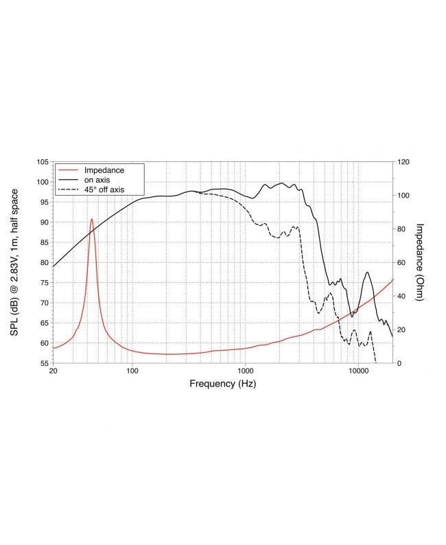 Lavoce WAN153.00 15 Zoll Woofer, Neodym, Alukorb Neodym-Basslautsprecher