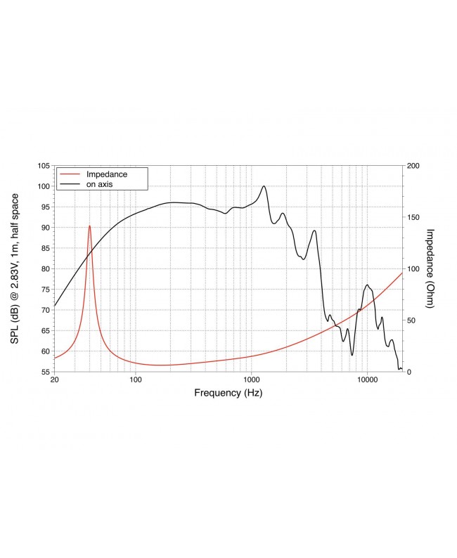 Lavoce WAN154.01 15 Woofer, Neodymium Magnet Aluminium Basket Driver Altoparlanti per basse frequenze al neodimio