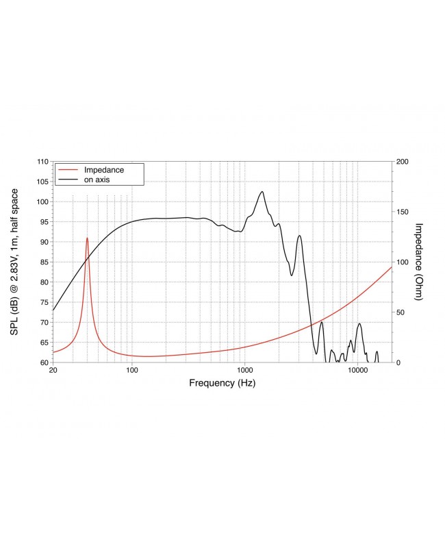 Lavoce SAN184.02 18 Subwoofer con magnete al neodimio e cestello in alluminio Altoparlanti per basse frequenze al neodimio