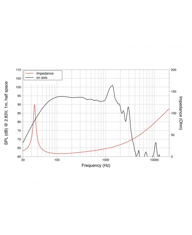 Lavoce SAN184.03 18 Zoll Subwoofer, Neodym, Alukorb Neodym-Basslautsprecher
