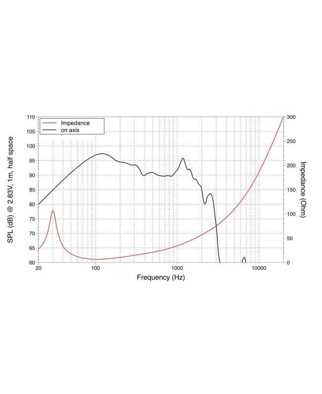 Lavoce SAN214.50 21 Subwoofer Neodymium Magnet Aluminium Basket Driver Neodymium low frequency transducers