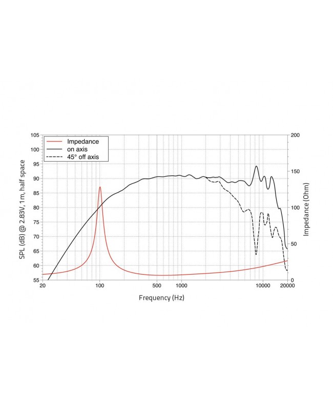 Lavoce WSN041.00 4 Woofer, Neodymium Magnet Steel Basket Driver Altoparlanti per basse frequenze al neodimio