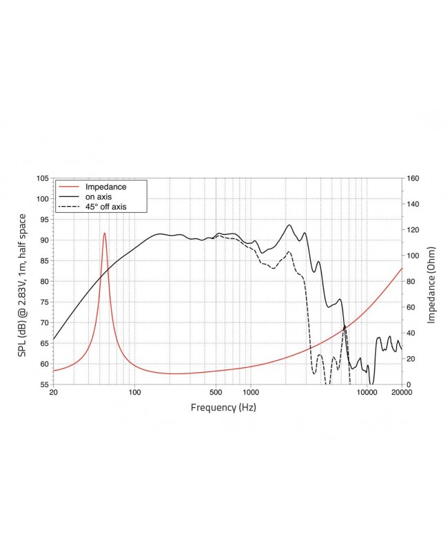 Lavoce WAN102.50LD 10 Woofer, Neodymium Magnet Aluminium Basket Driver Neodymium low frequency transducers