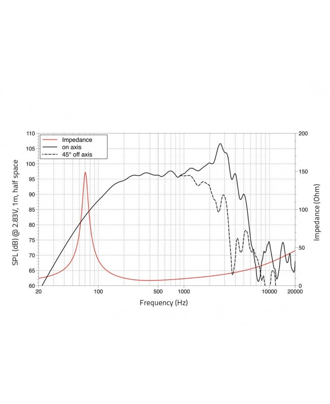 Lavoce WAN103.01 10 Woofer, Neodymium Magnet Aluminium Basket Driver Altoparlanti per basse frequenze al neodimio