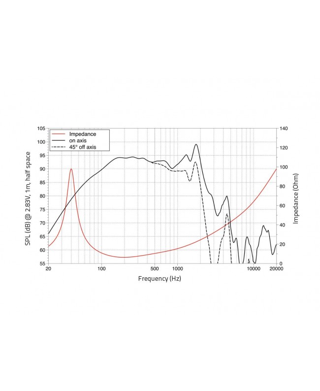 Lavoce WAN124.01 12 Zoll Woofer, Neodym, Alukorb Neodym-Basslautsprecher