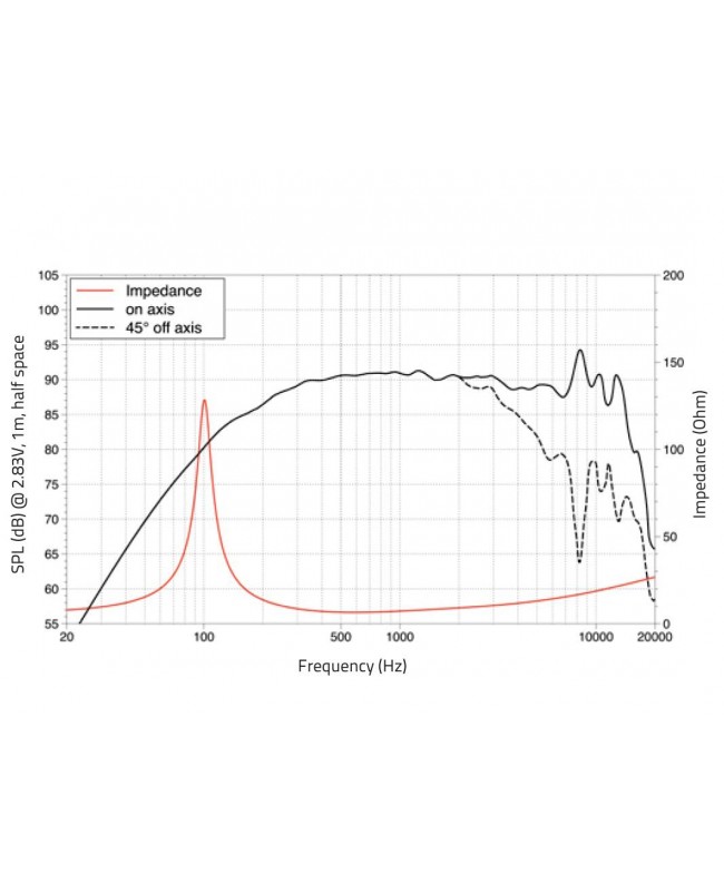 Lavoce WSN041.00-16 4 Woofer, Neodymium Magnet Steel Basket Driver Altoparlanti per basse frequenze al neodimio