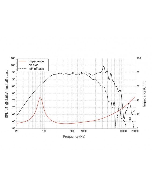 Lavoce WSF081.82-16 8 Woofer, Ferrite, Magnet Steel Basket Driver Ferrite low frequency transducers