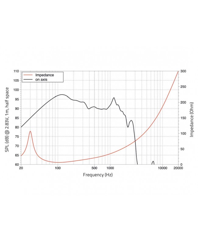 Lavoce SAN214.50-4 21 Subwoofer con magnete al neodimio e cestello in alluminio Altoparlanti per basse frequenze al neodimio
