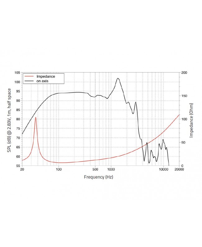 Lavoce SAF184.04-4 18 Subwoofer Ferrite, Magnet Aluminium Basket Driver Ferrite low frequency transducers