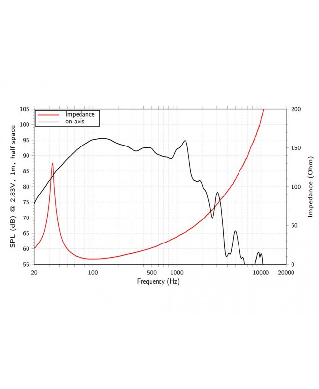 Lavoce SAN184.50-4 18 Zoll Subwoofer, Neodym, Alukorb Neodym-Basslautsprecher