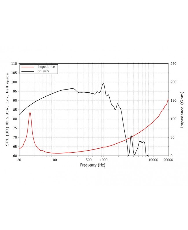 Lavoce SAN215.30-4 21 Subwoofer Neodymium Magnet Aluminium Basket Driver Neodymium low frequency transducers