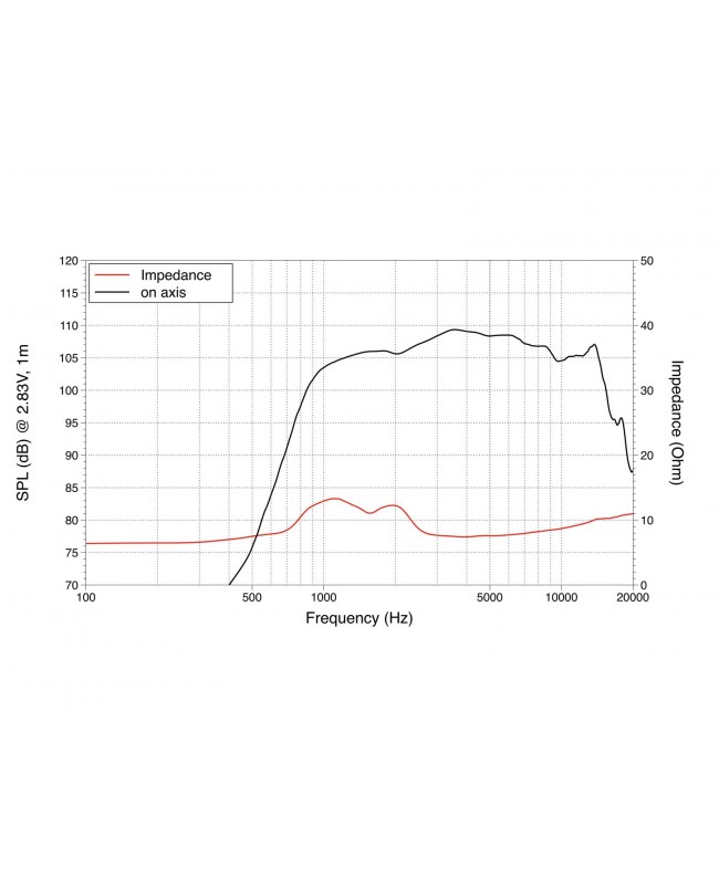 Lavoce DF10.14 1 Compression Driver, Ferrite Magnet Driver a compressione in ferrite