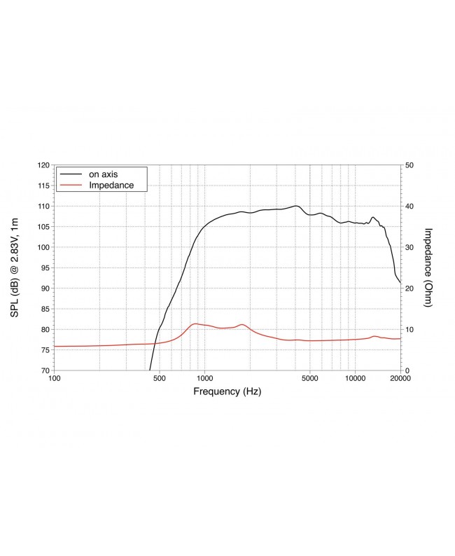 Lavoce DF10.17 1 Compression Driver, Ferrite Magnet Driver a compressione in ferrite