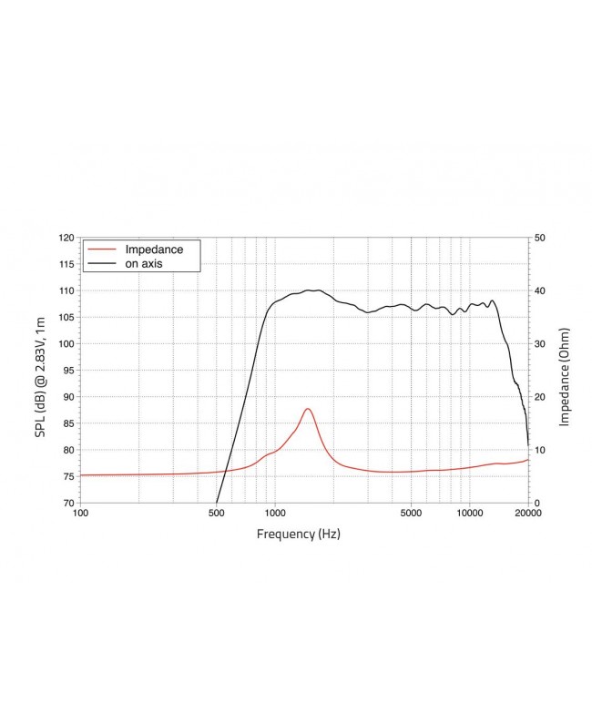 Lavoce DF10.101LM 1 Compression Driver, Ferrite Magnet Ferrite compression drivers