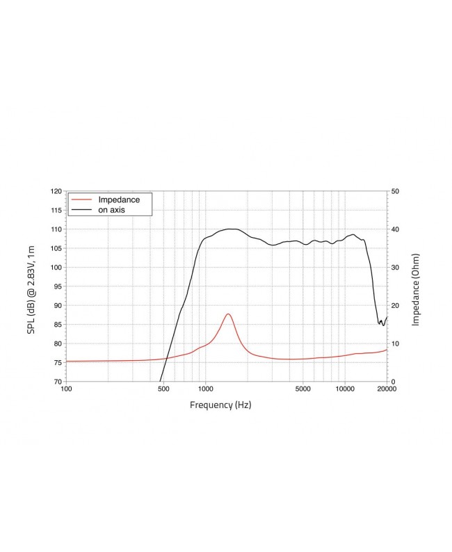 Lavoce DF10.101L 1 Compression Driver, Ferrite Magnet Ferrite compression drivers