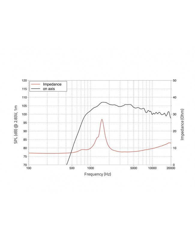 Lavoce DF10.142LK 1 Compression Driver, Ferrite Magnet Driver a compressione in ferrite