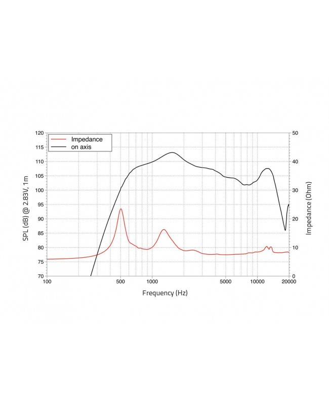 Lavoce DF14.30T 1.4 Compression Driver, Ferrite Magnet Ferrite compression drivers