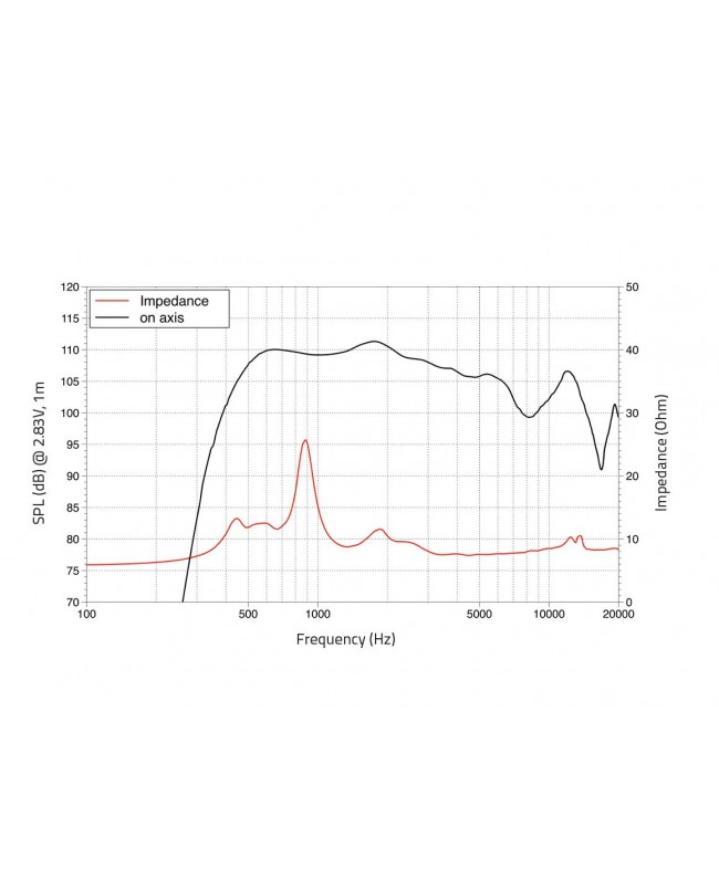 Lavoce DF20.30T 2 Zoll Kompressionstreiber, Ferrit Ferrit-Kompressionstreiber