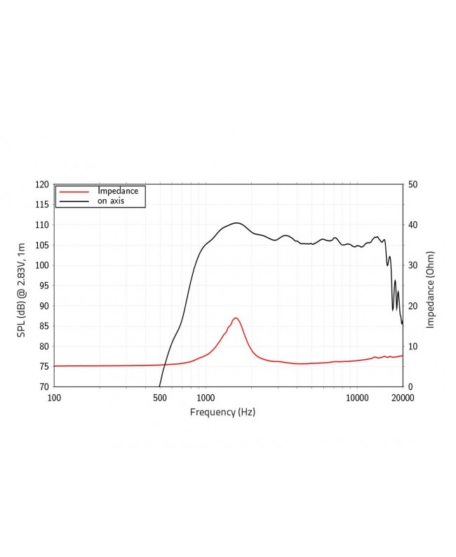 Lavoce DF10.101LS 1 Compression Driver, Ferrite Magnet Ferrite compression drivers