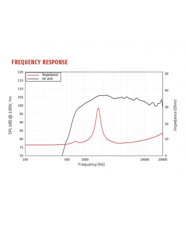 Lavoce DF10.142LKS 1 Compression Driver, Ferrite Magnet Ferrite compression drivers