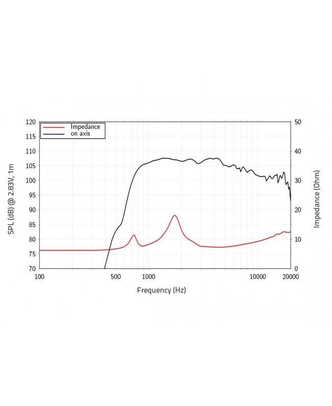 Lavoce DF10.171M 1 Compression Driver, Ferrite Magnet Ferrite compression drivers